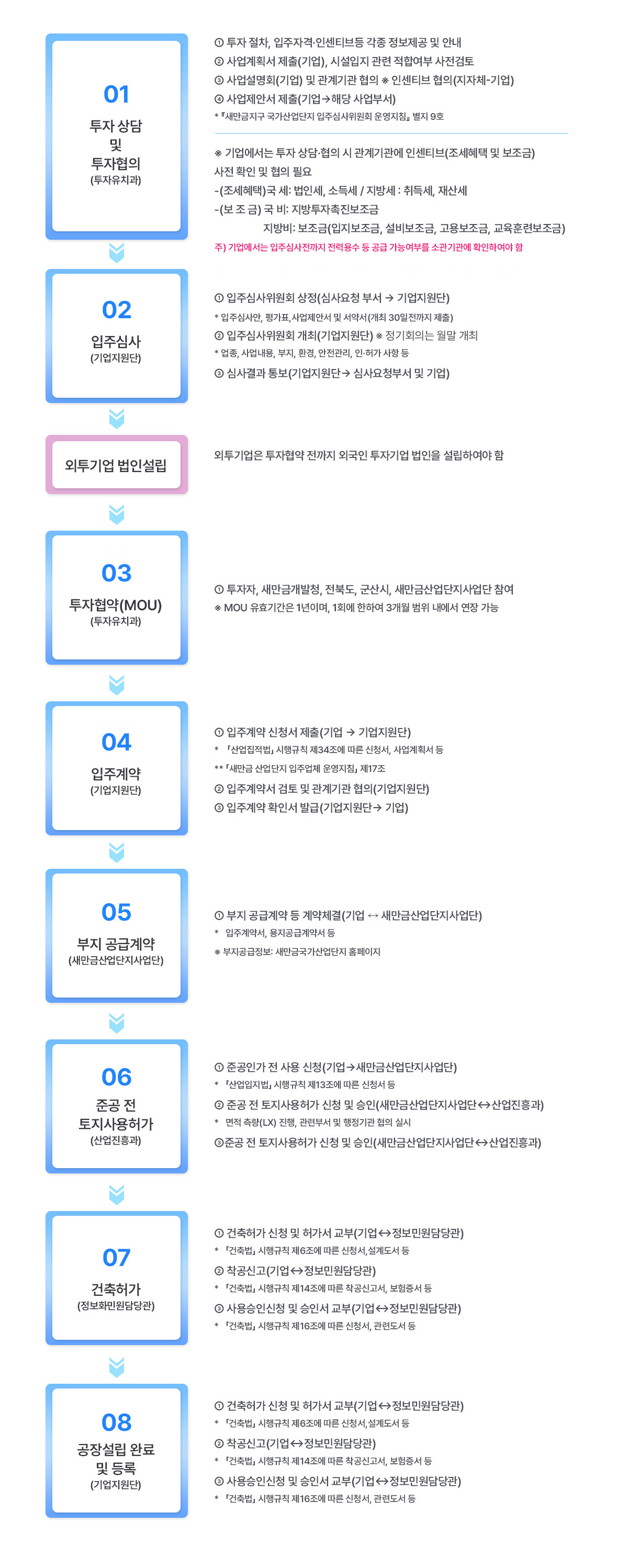입주안내